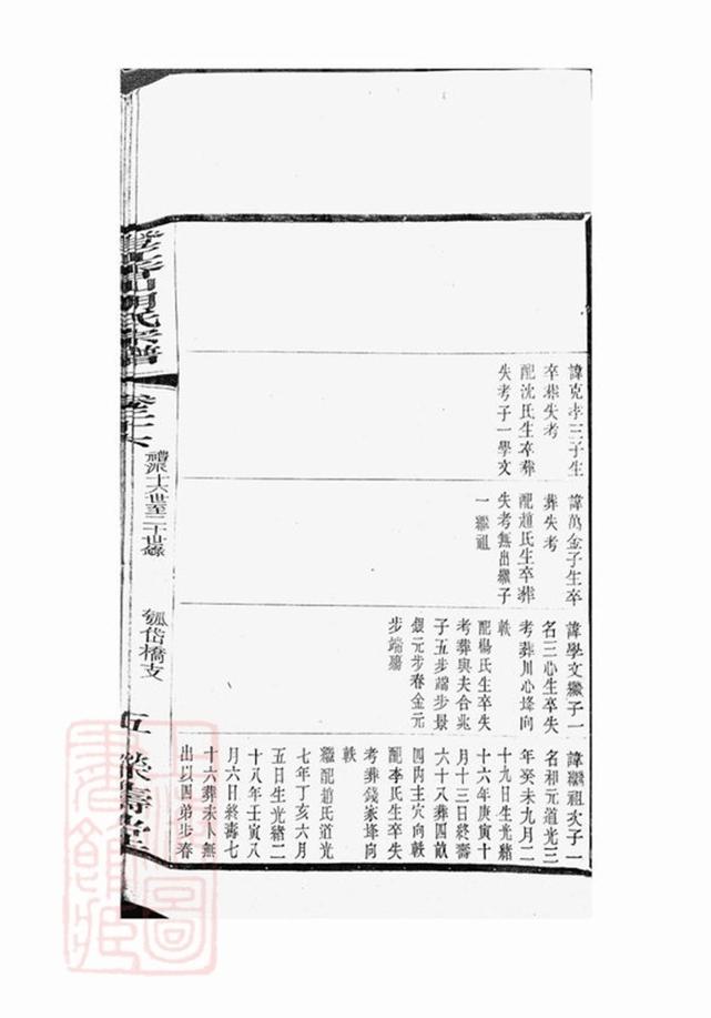 _澄江香山胡氏宗譜 version part __