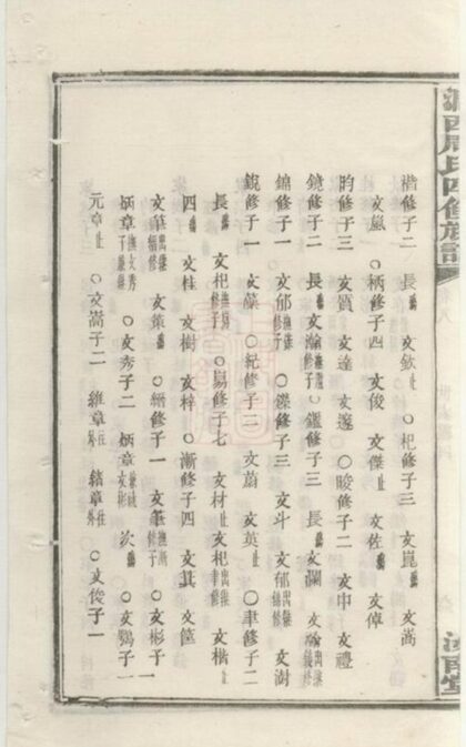 07339 澗西周氏四修族譜 Part 2 1207223123 1.jpg