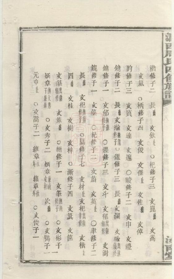 _澗西周氏四修族譜 part __