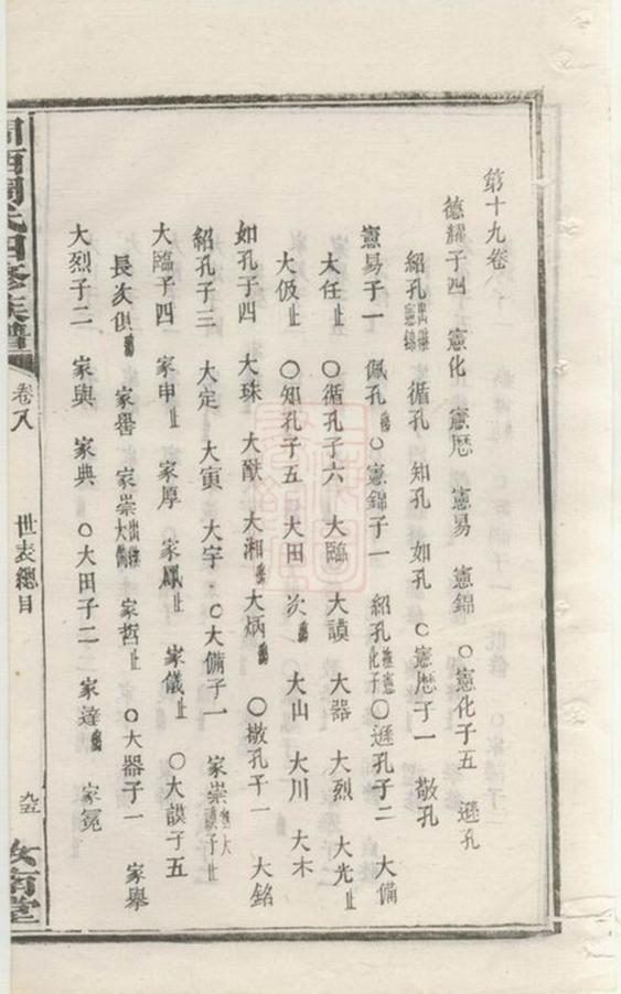 _澗西周氏四修族譜 part __