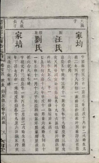 07341 澗西周氏四修族譜 Part 4 1207223125 1.jpg