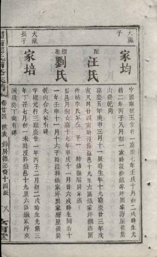 _澗西周氏四修族譜 part __