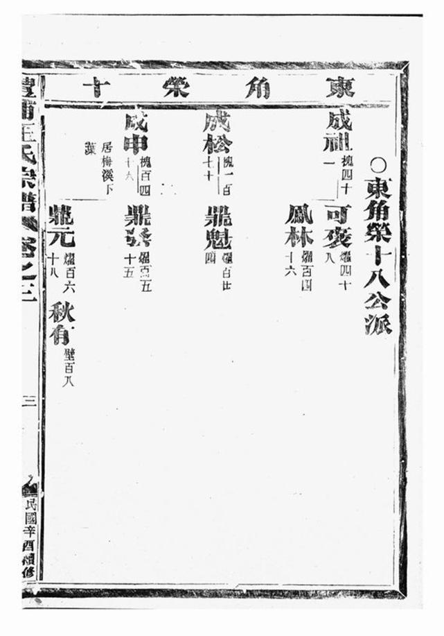 _澧浦王氏宗譜 version __
