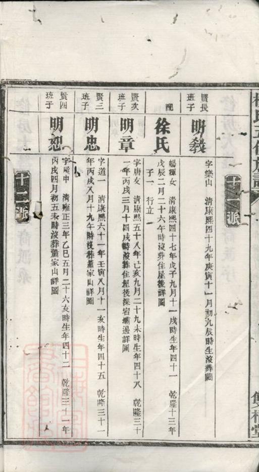 _澬陽七甲楊氏族譜__