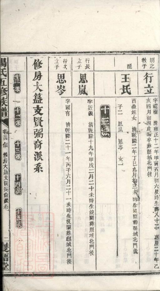 _澬陽七甲楊氏族譜__