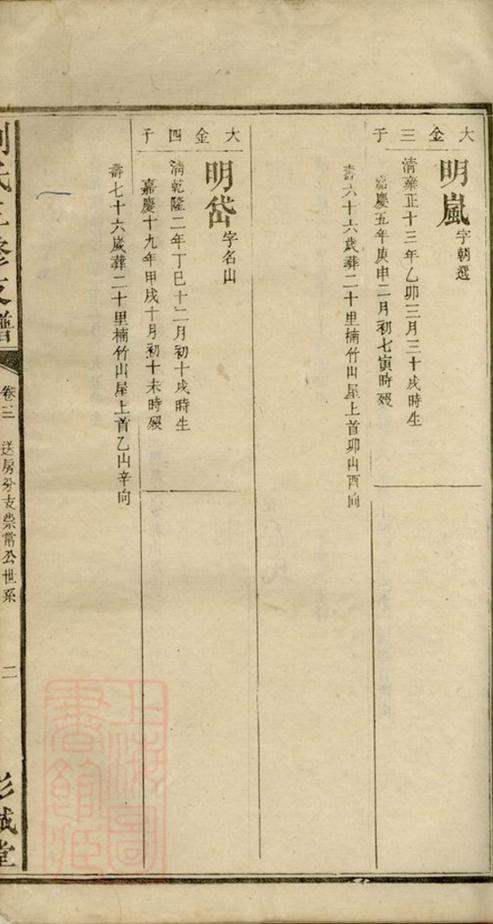 _澬陽劉氏支譜__