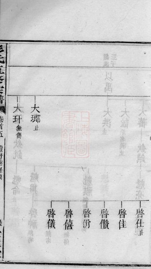 _澬陽香爐山彭氏五修宗譜 part __