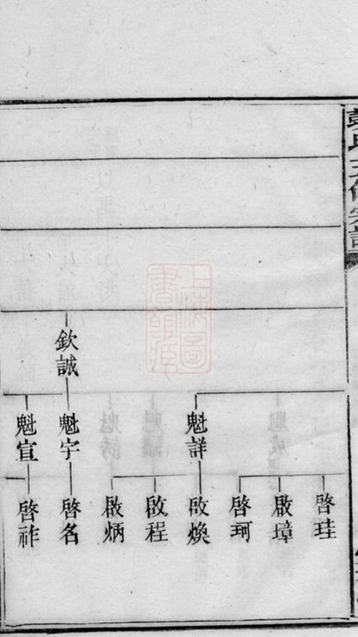 _澬陽香爐山彭氏五修宗譜 part __