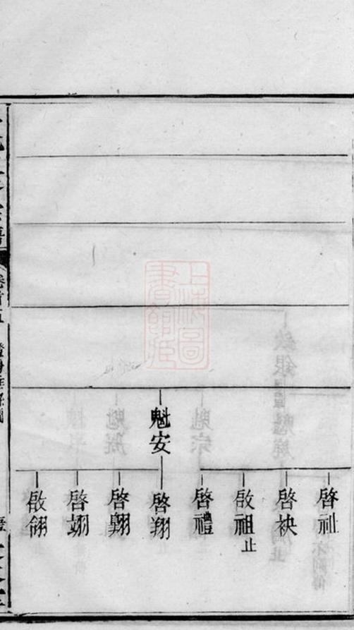 _澬陽香爐山彭氏五修宗譜 part __