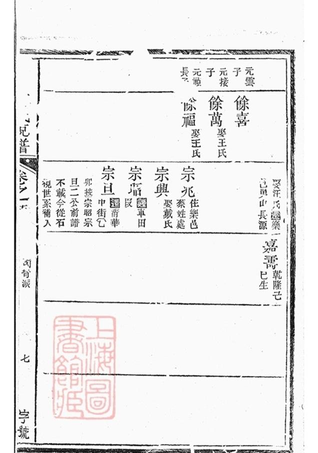 _濟陽江氏統宗譜 copy part __