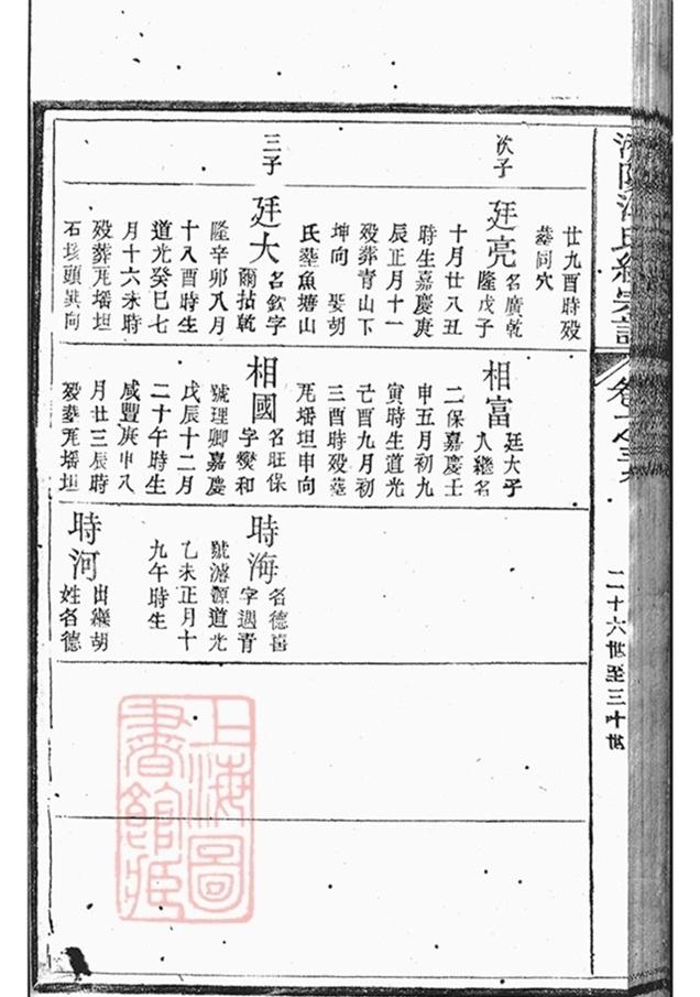 _濟陽江氏統宗譜 copy part __