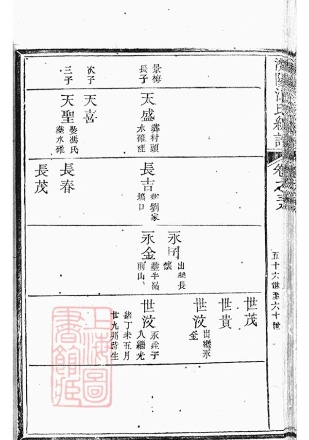 _濟陽江氏統宗譜 copy part __