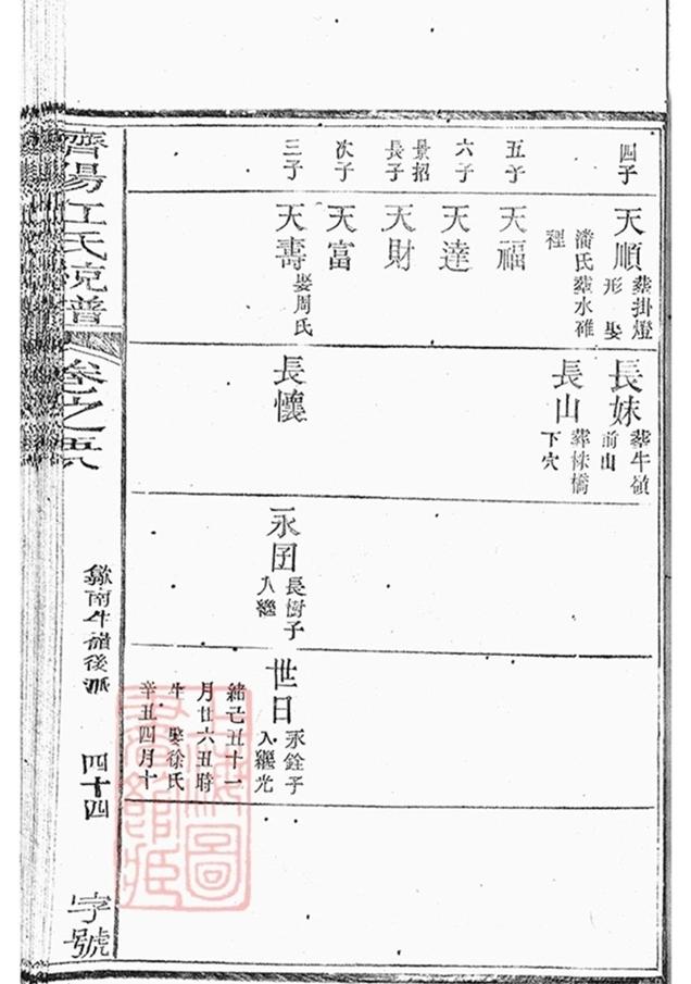 _濟陽江氏統宗譜 copy part __