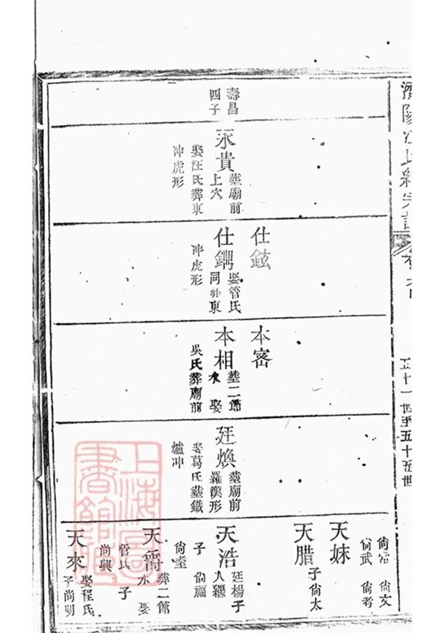 _濟陽江氏統宗譜 copy part __