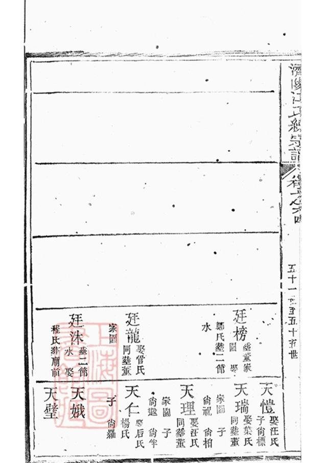 _濟陽江氏統宗譜 copy part __