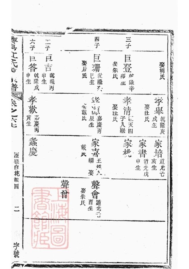 _濟陽江氏統宗譜 copy part __