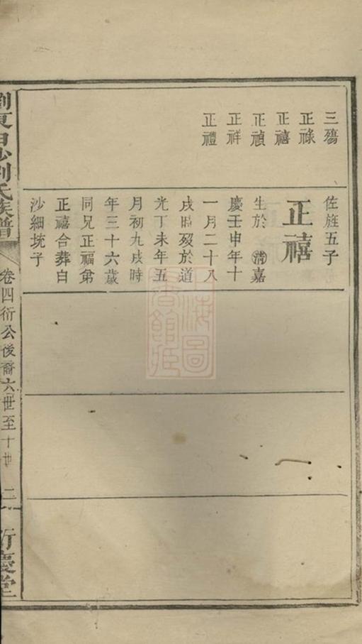 _瀏東白沙劉氏族譜__