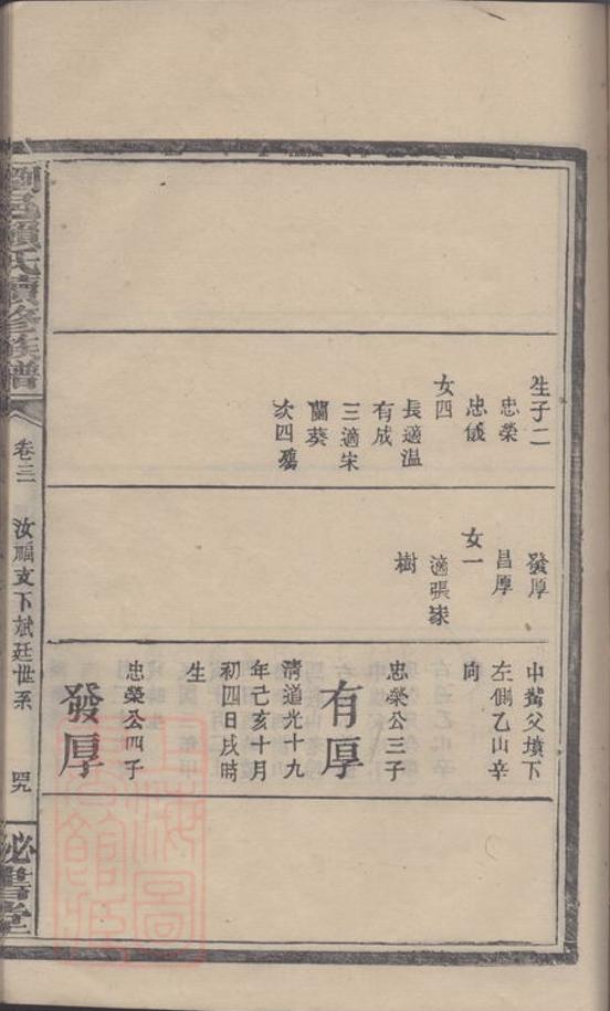 _瀏邑賴氏續修族譜 part __