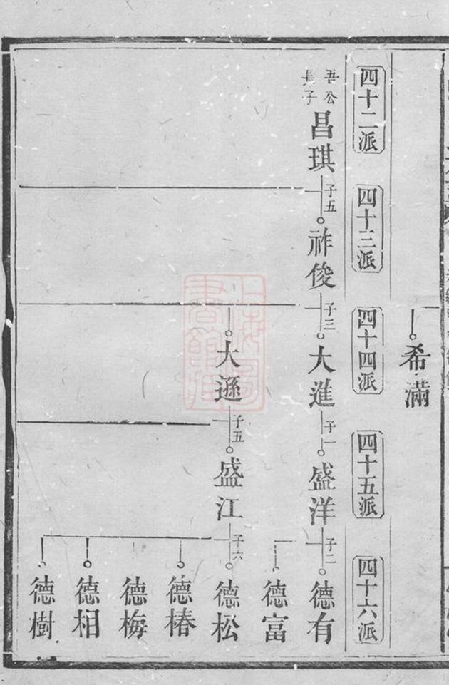 _瀏陽易氏宗譜 version __