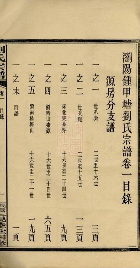 _瀏陽鍾甲塘劉氏宗譜 version part __
