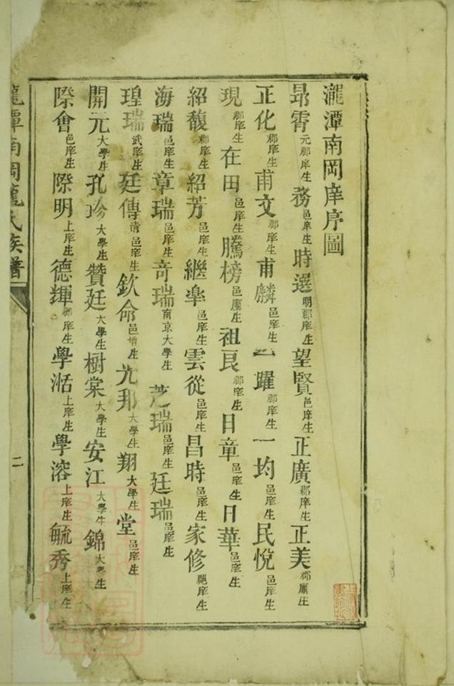_瀧潭南岡龍氏族譜__