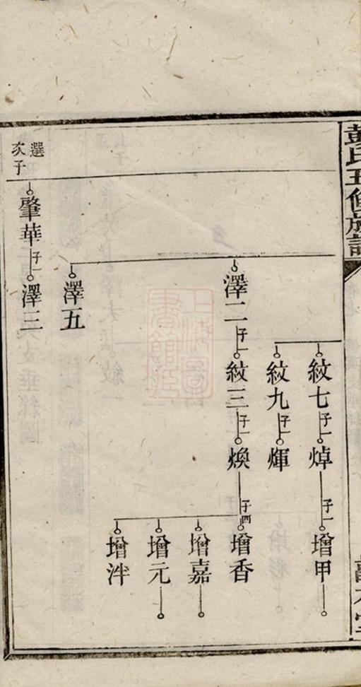 _灣埠塘彭氏五修族譜__