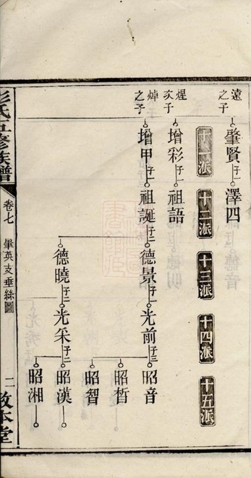 _灣埠塘彭氏五修族譜__