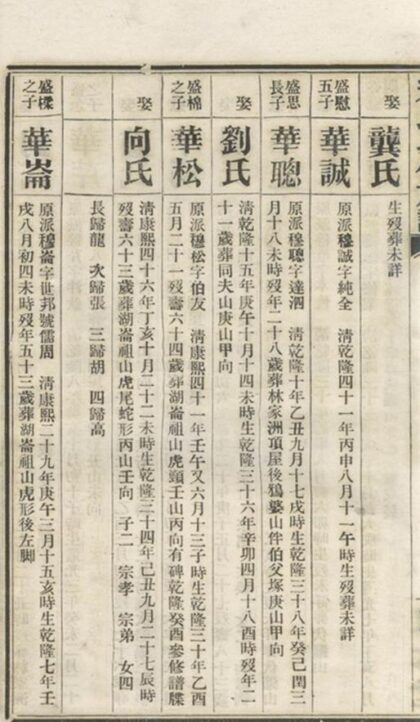 07469 烏江宋氏七修族譜 Part 2 1207223320 1.jpg
