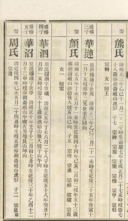 _烏江宋氏七修族譜 part __