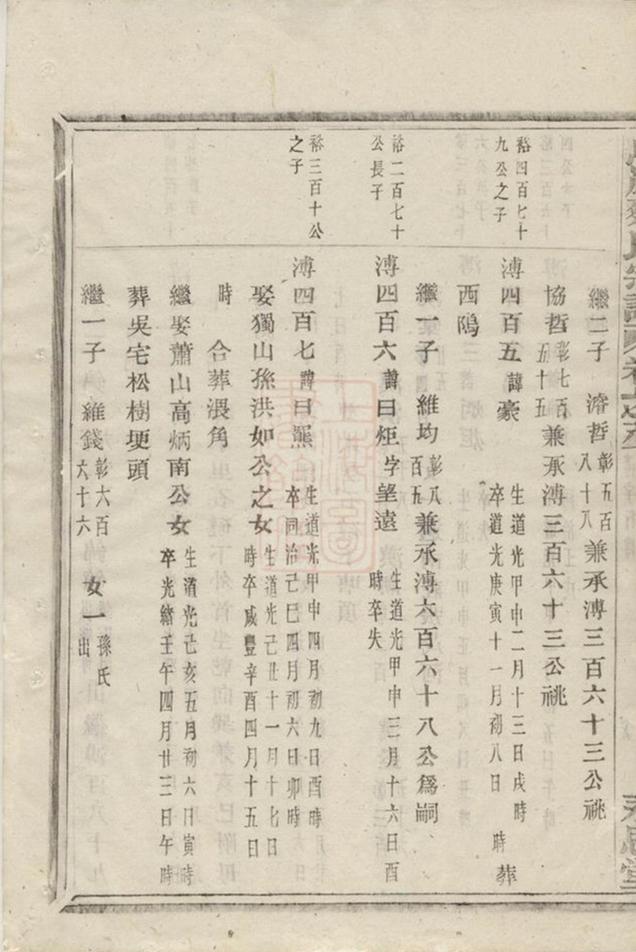 _烏砶蔡氏宗譜 version part __