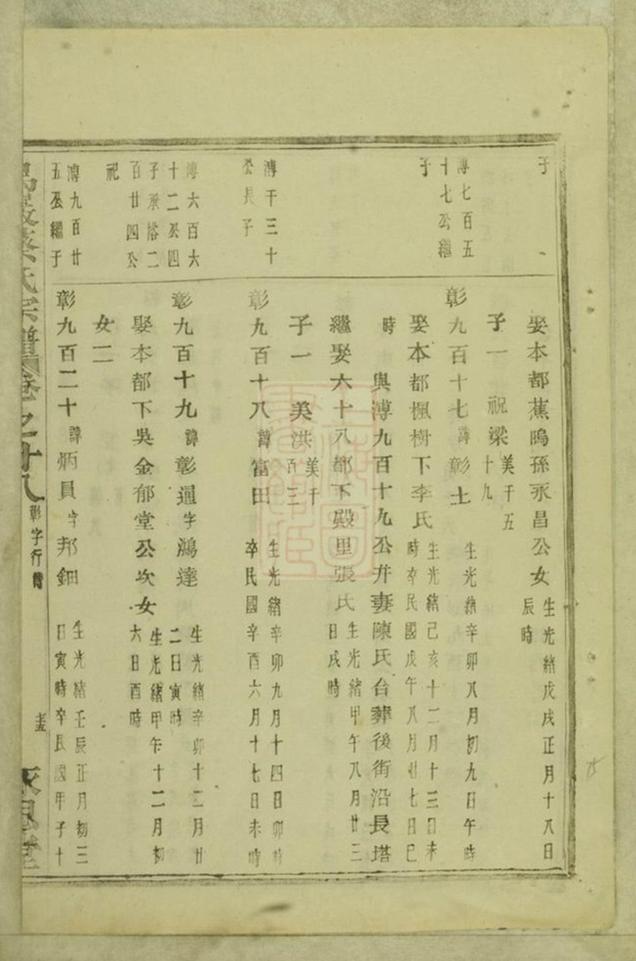 _烏砶蔡氏宗譜 version part __