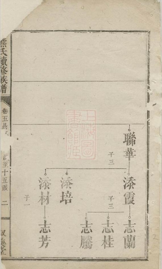 _熊氏續修族譜 version __