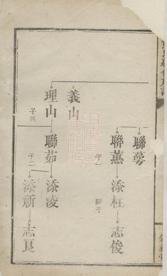 _熊氏續修族譜 version __