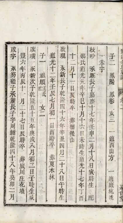 07517 獅山余氏族譜 Version 1 Part 3 1207223408 1.jpg