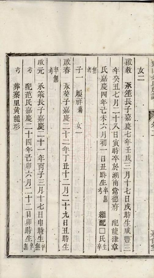 _獅山余氏族譜 version part __