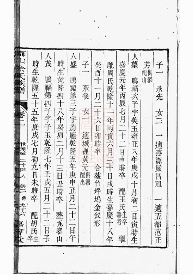 _獅山余氏族譜 version part __