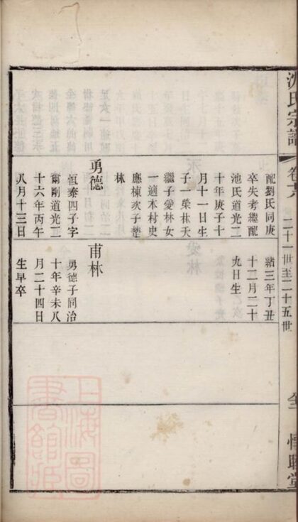 07536 玉祁沈氏宗譜三十五卷（江蘇省無錫市） Part 2 1207223422 1.jpg