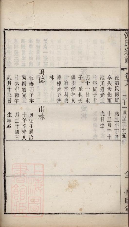 _玉祁沈氏宗譜三十五卷（江蘇省無錫市） part __