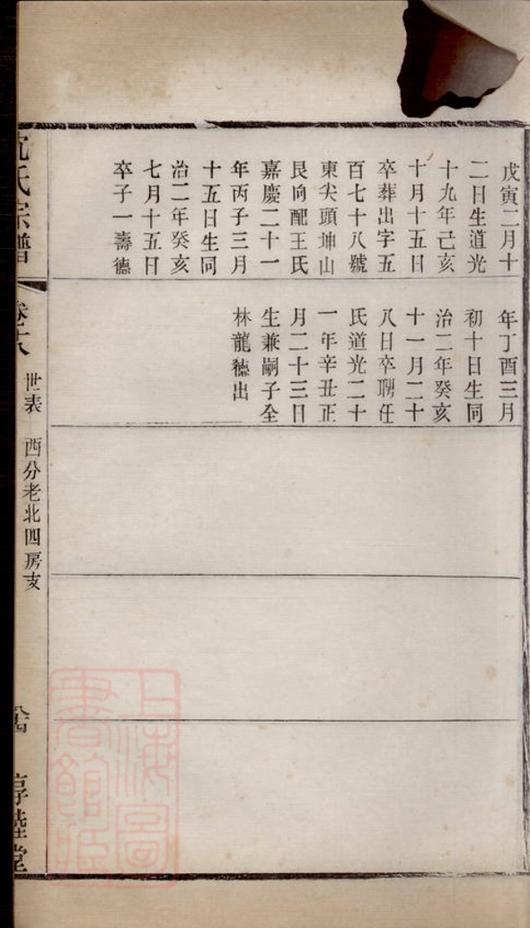 _玉祁沈氏宗譜三十五卷（江蘇省無錫市） part __