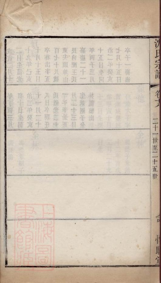 _玉祁沈氏宗譜三十五卷（江蘇省無錫市） part __