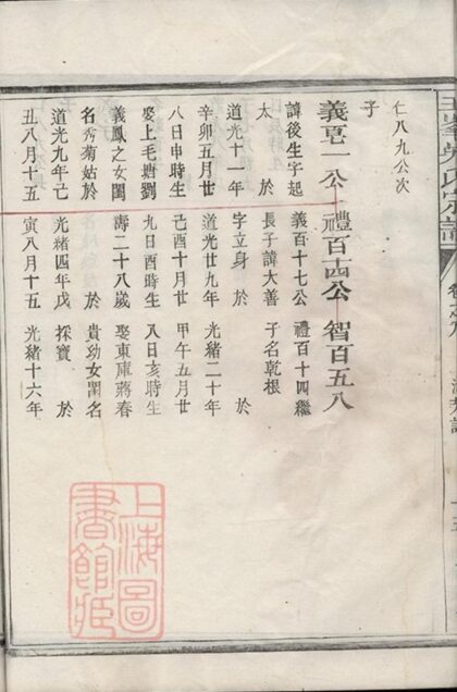 07542 王峰吳氏宗譜 Part 2 1207223427 1.jpg