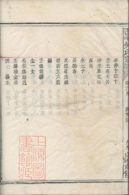07543 王峰吳氏宗譜 Part 3 1207223428 1.jpg