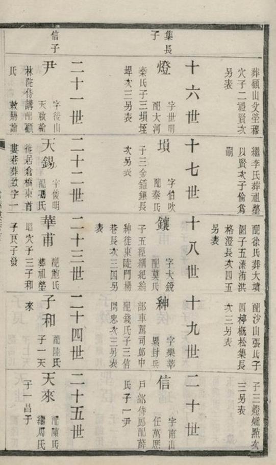 _王氏三沙宗譜 version __