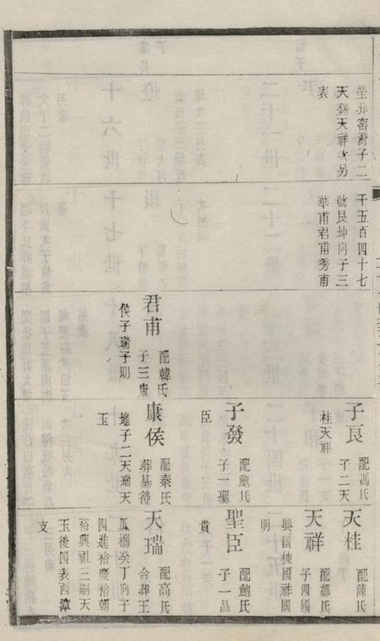 _王氏三沙宗譜 version __