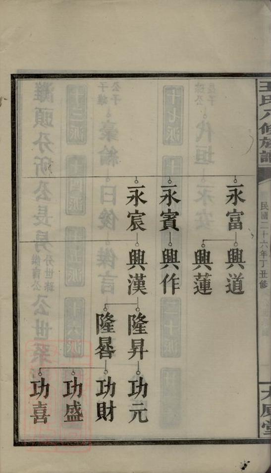 _王氏八修族譜__