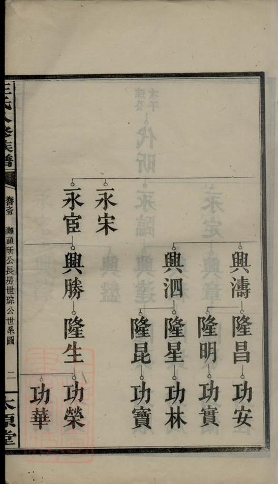 _王氏八修族譜__