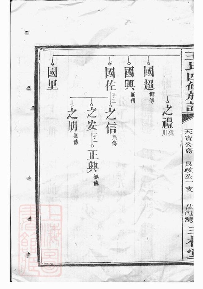 _王氏四修族譜 part __