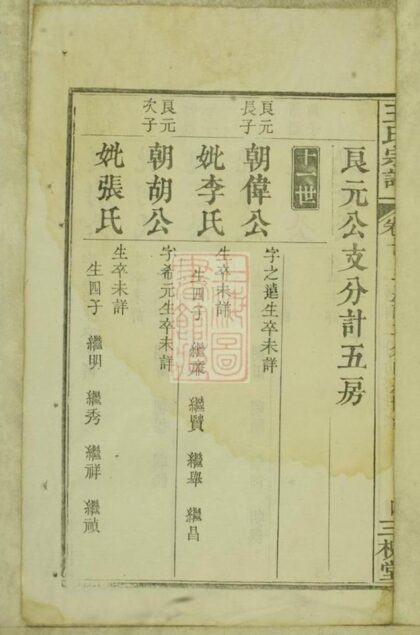07569 王氏宗譜 Version 14 Part 2 1207223457 1.jpg