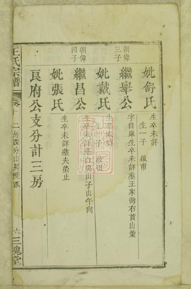 _王氏宗譜 version part __