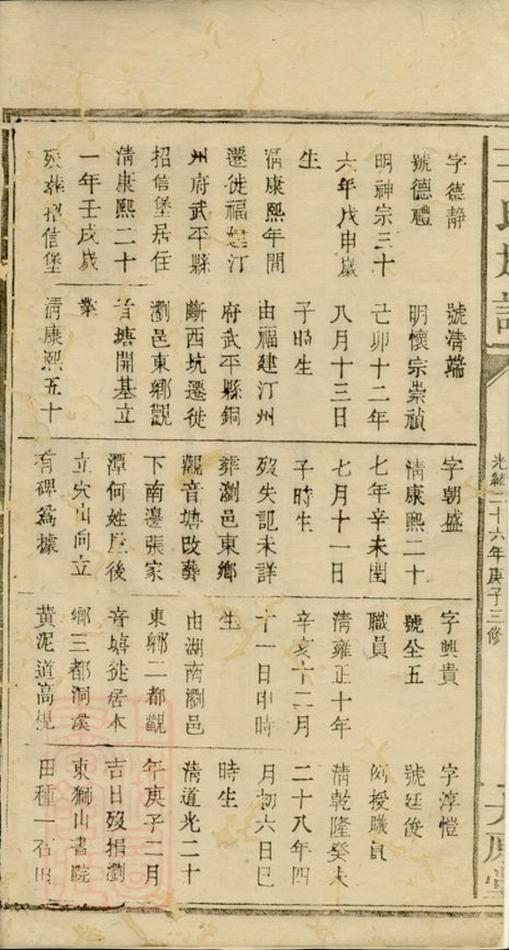 _王氏族譜 version __
